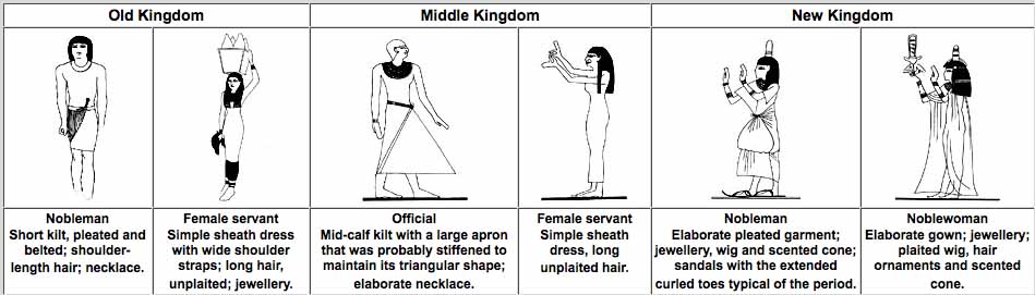 Kleding van het Oude tot het Nieuwe Rijk in Egypte - Egyptisch kledingstuk - Handwerkwereld