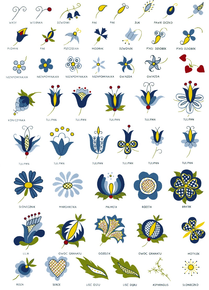 Kasjoebische borduurpatronen - Handwerkwereld