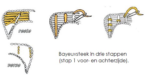 Bayeuxsteek in drie stappen (stap 1 voor- en achterzijde) - Handwerkwereld
